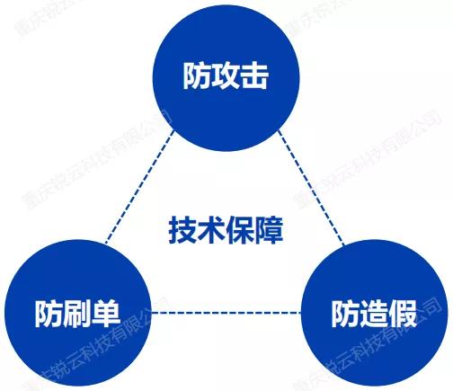 解锁房地产在线开盘新姿势，有效分流最大去化丨锐云科技开盘利器 企赢科技