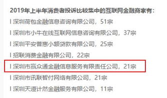 贷企新观察 小赢科技上市满周岁，Q3净利润下滑33.5%，成长烦恼何解？