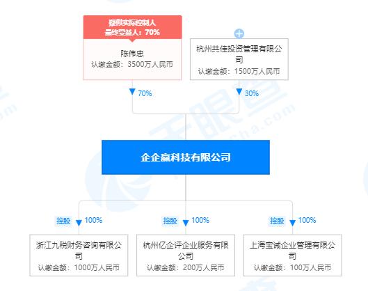 CPA们尴尬了!无需到场审计,支付宝和淘宝竟能出审计报告!